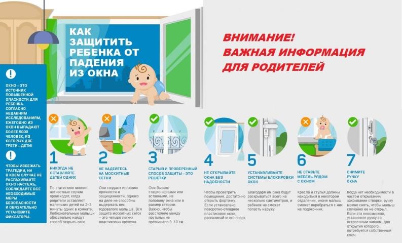 Как защитить ребенка от падения из окна